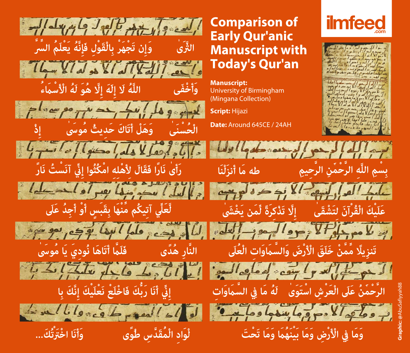 How Does The Earliest Manuscript Of The Qur an Compare To Today s Qur 