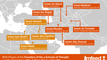 map of the birth places of the founders of the 4 schools of thought and the compilers of the 6 major books of Hadith