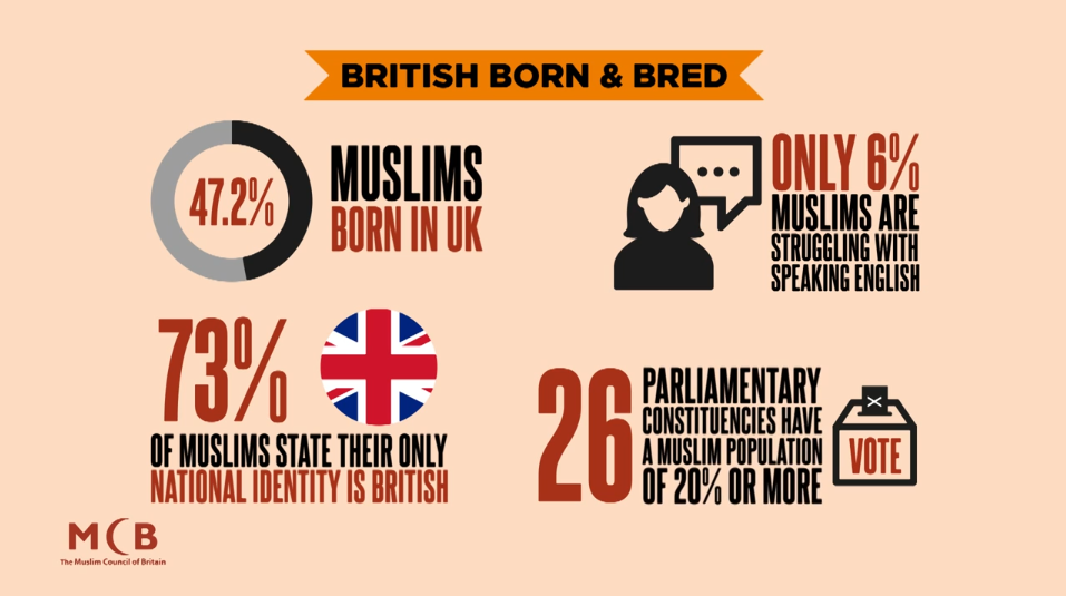 british born