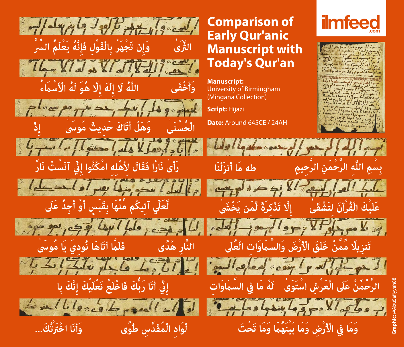 Quran found oldest World's Oldest