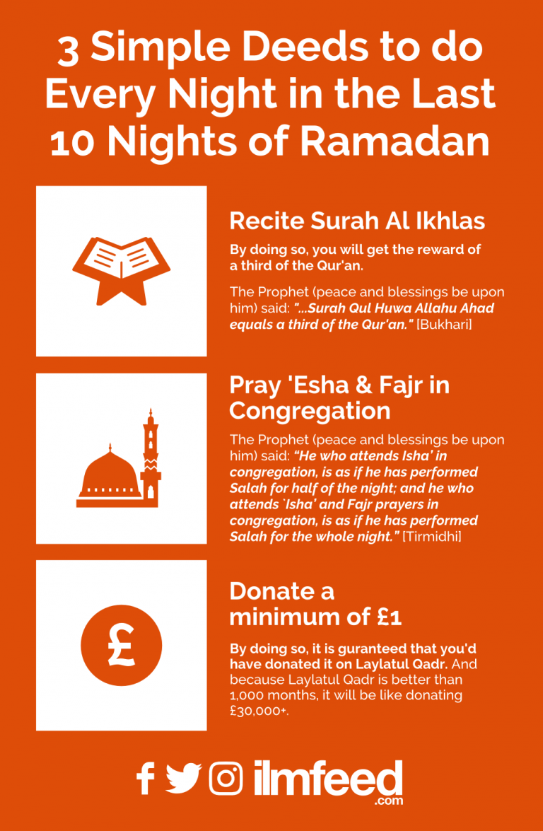 3 Simple Deeds to do Every Night in the Last 10 Nights of Ramadan IlmFeed