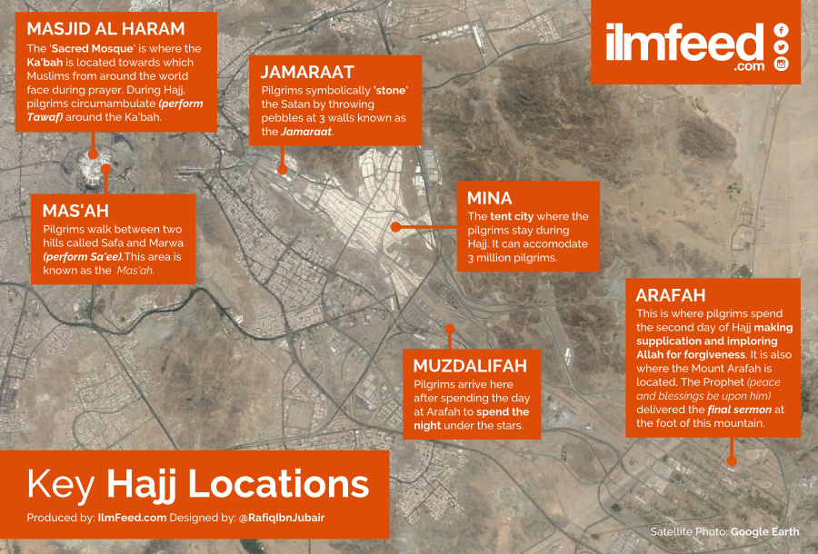 key-hajj-locations
