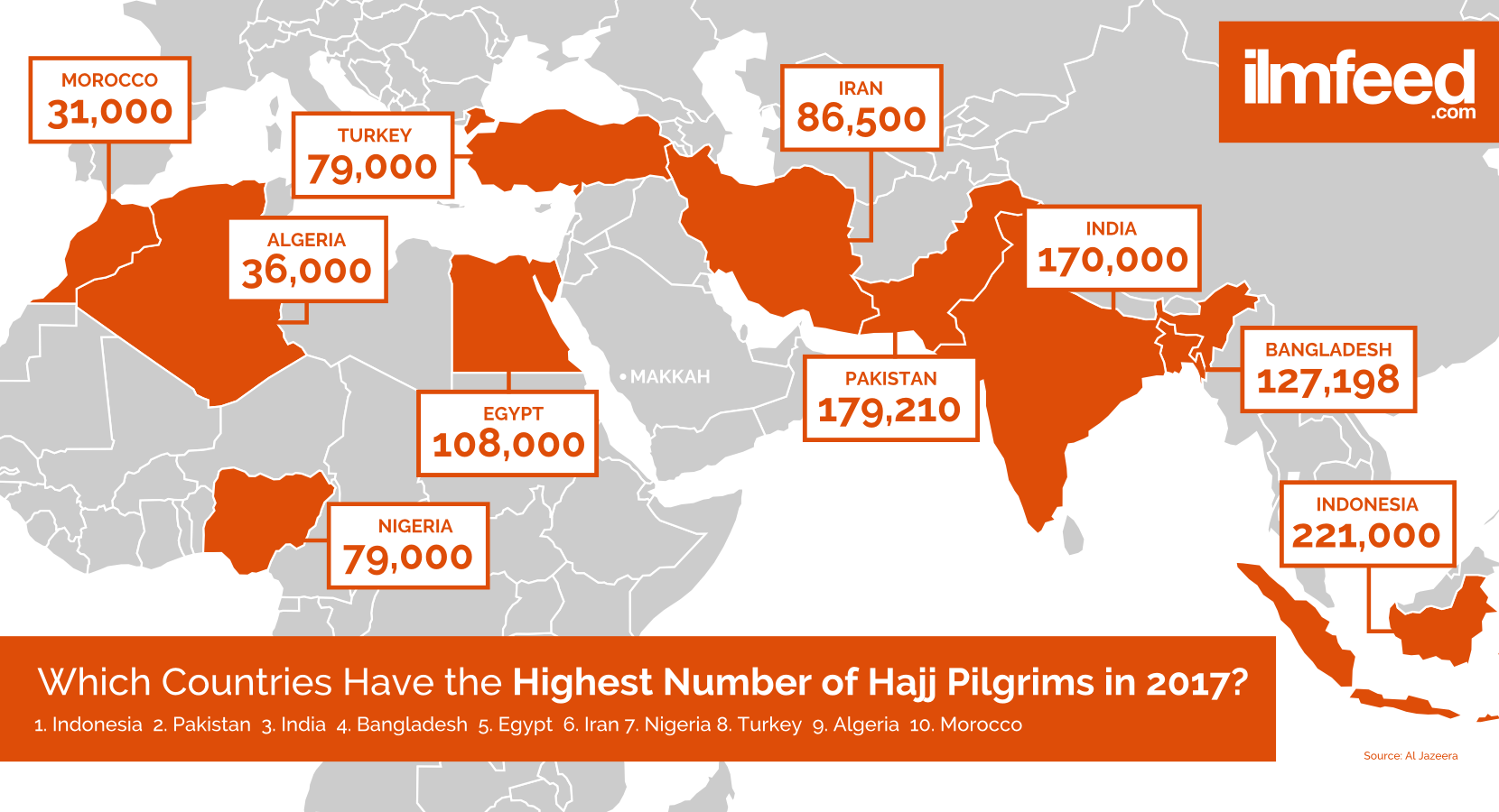 In which country is the highest. Hajj-Mission of Russia карта ID. Бангладеш Нигерия. Highest numbers. Hajj colored Map.